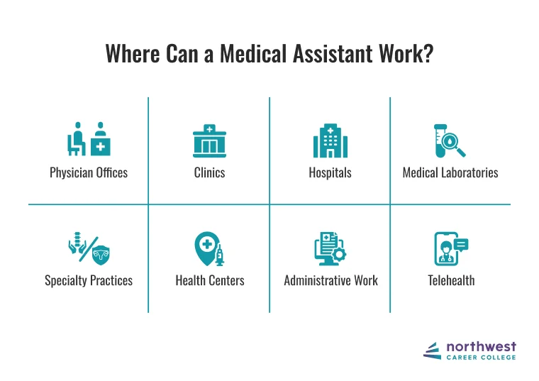 workplaces for medical assistants