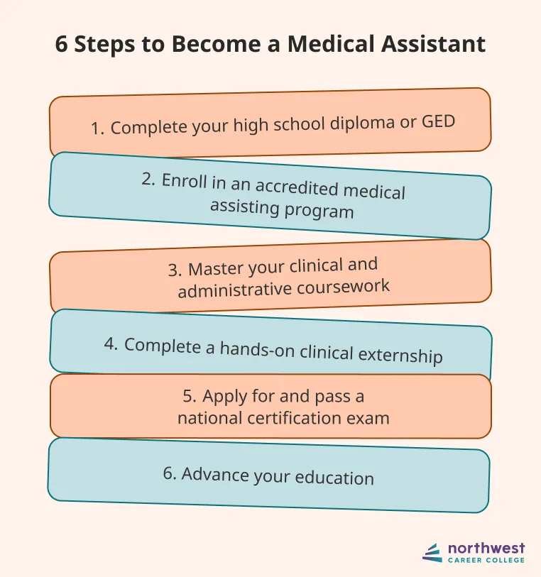 steps to be medical assistant