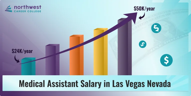 MA-salary-las-vegas
