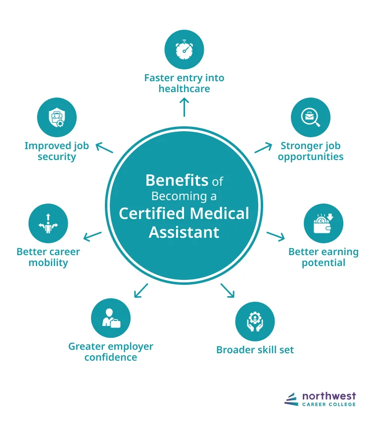 benefits of becoming a certified medical assistant