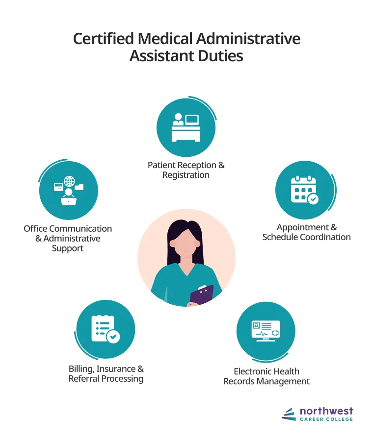 certified medical administrative assistant duties and responsibilities