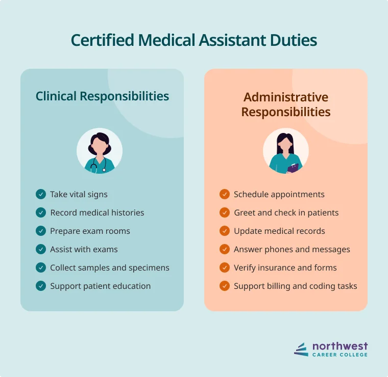 certified medical assistant duties