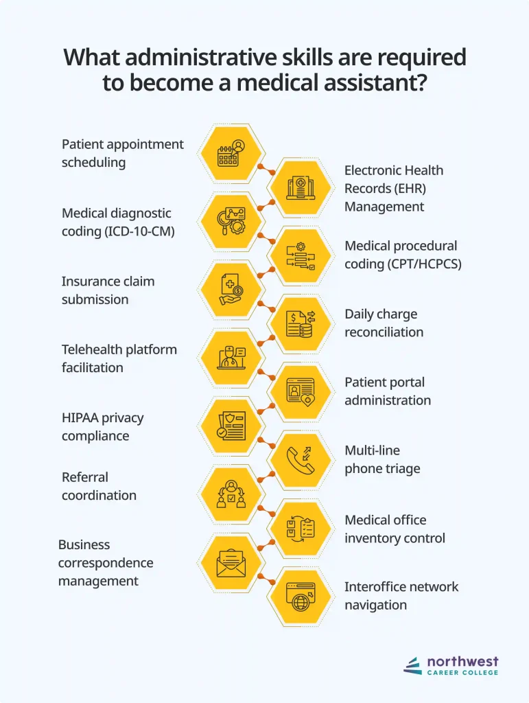 Medical assistant administrative skills