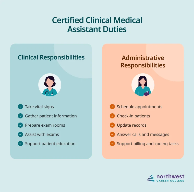 CCMA roles and responsibilities