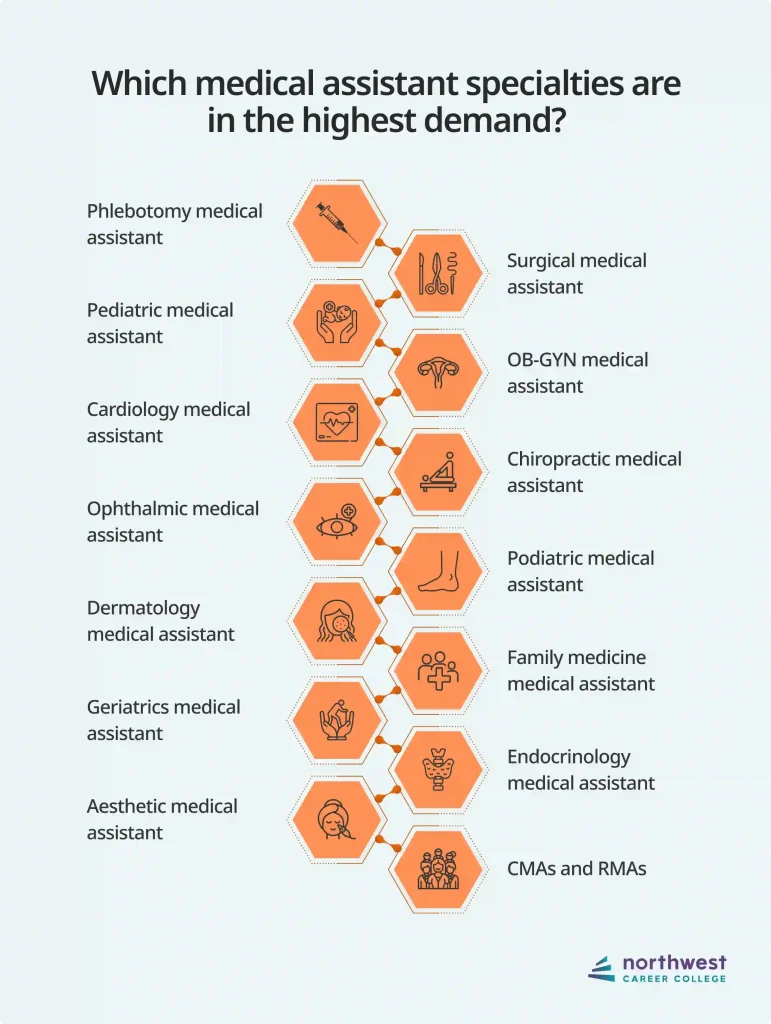 demanding medical assistant specialities