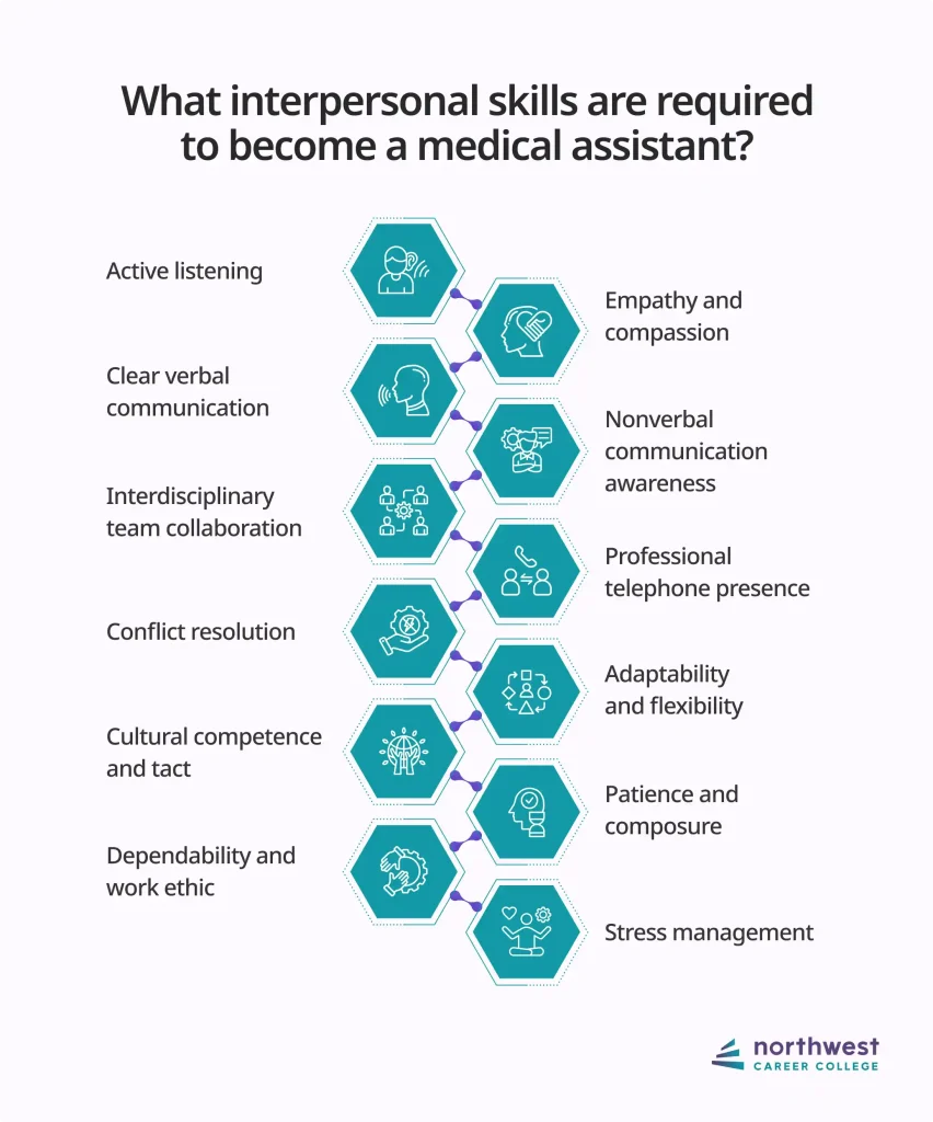 Medical assistant interpersonal skills