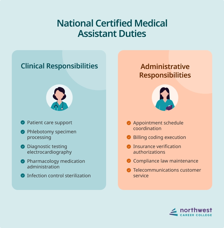 NCMA roles and responsibilities