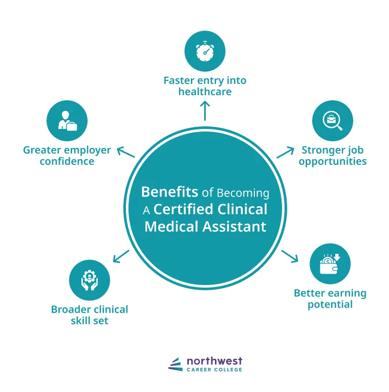 advantages of becoming a CCMA