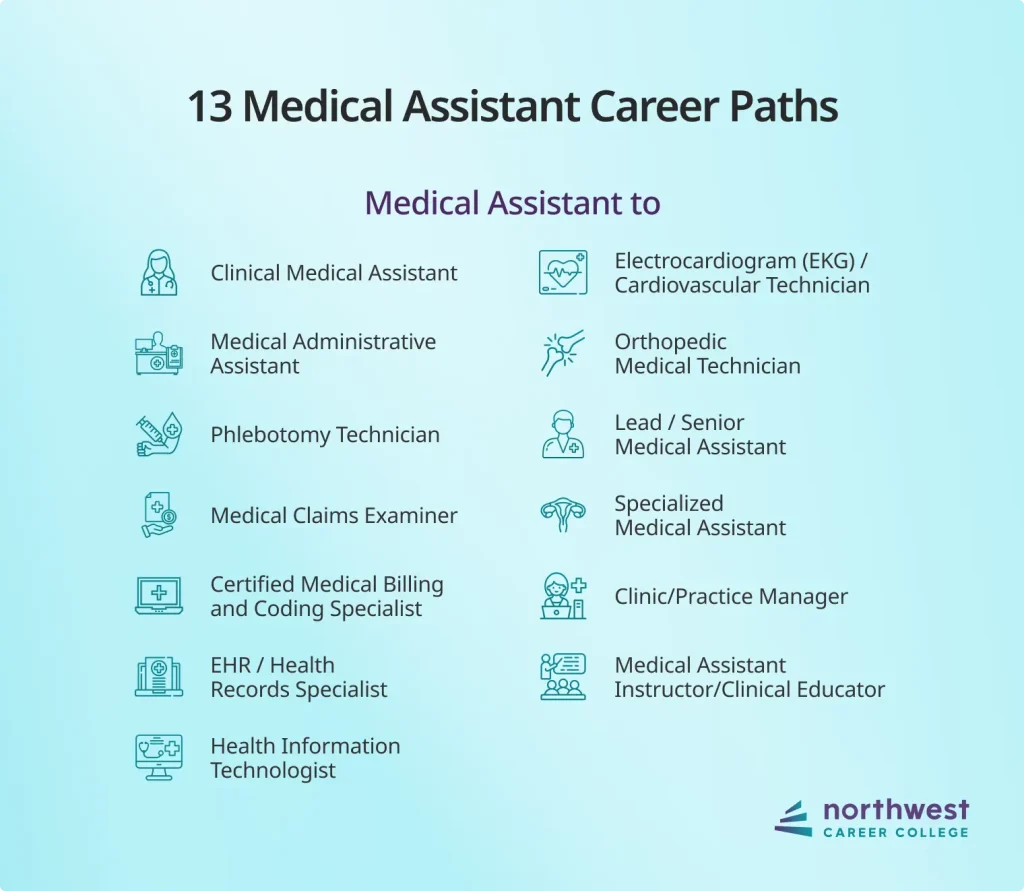 medical-assistant-career-paths