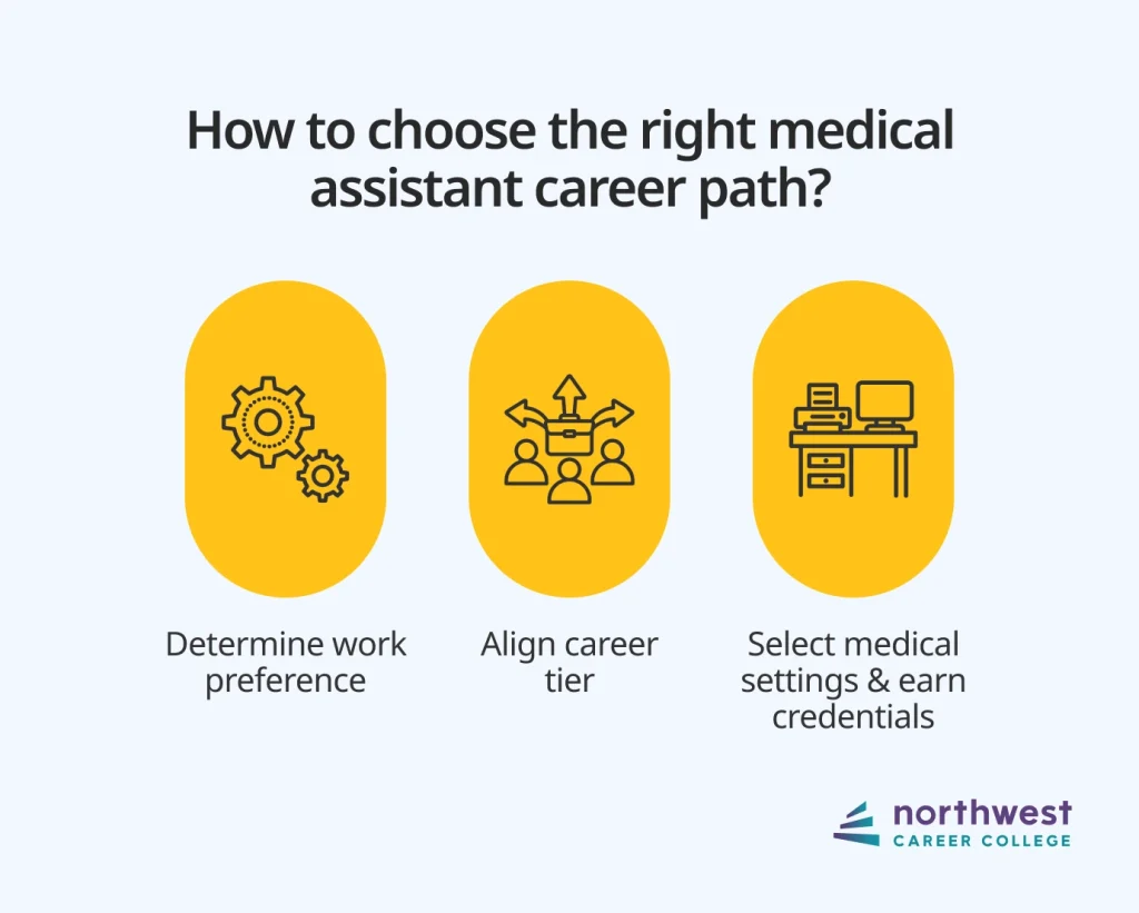 right-medical-assistant-career-path